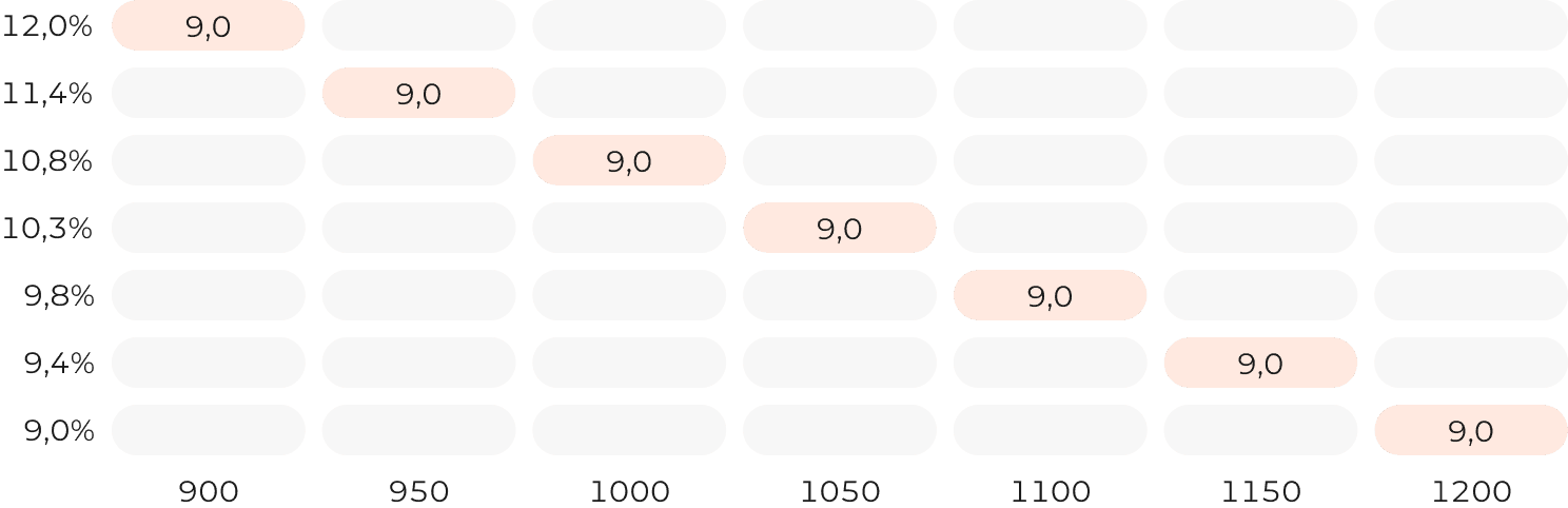 Доход от роста стоимости актива
